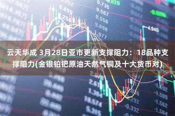 云天华成 3月28日亚市更新支撑阻力：18品种支撑阻力(金银铂钯原油天然气铜及十大货币对)